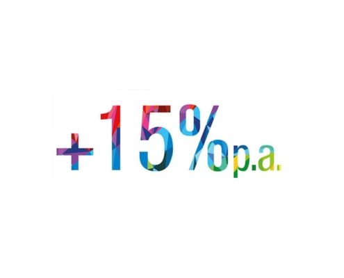 Umsatz steigt um 15%