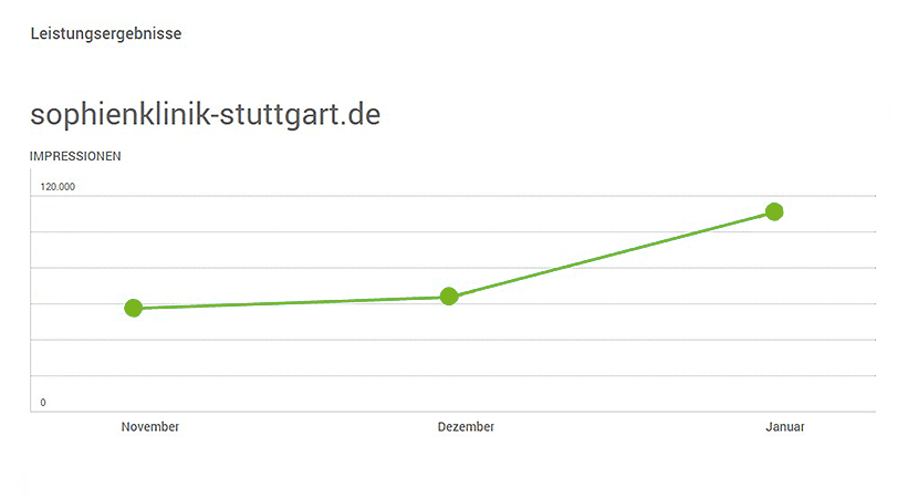 sophienklinik Suchmaschinenmarketing Suchmaschinenoptimierung