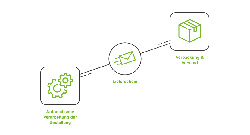 Lieferschein-Generierung – Effizient dank CSV-Datei Lieferschein-Generierung – Effizient dank CSV-Datei
