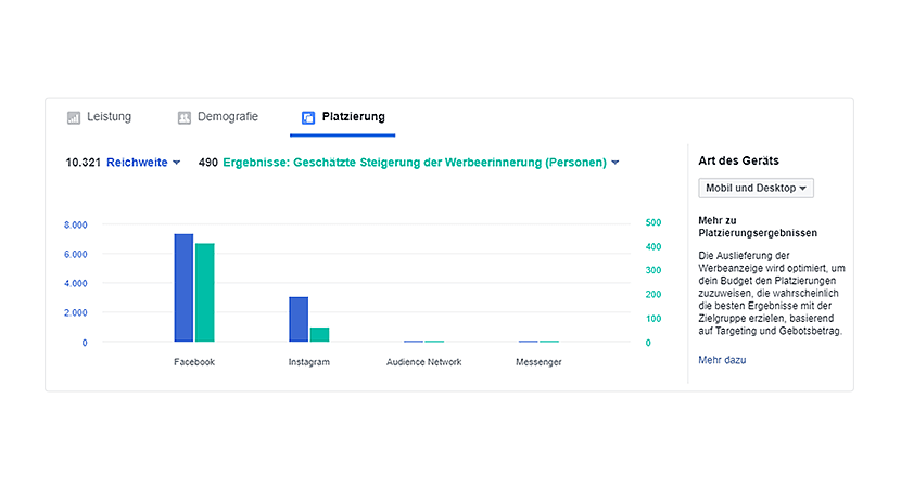 Anzeigenmanager Anzeigenmanager