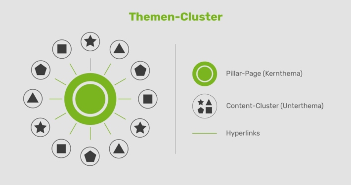 Pillar Page Grafik