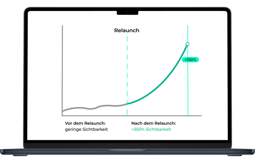Die Grafik auf einem Laptop zeigt, die Steigerung der Sichtbarkeit einer Webseite nach einem Relaunch.