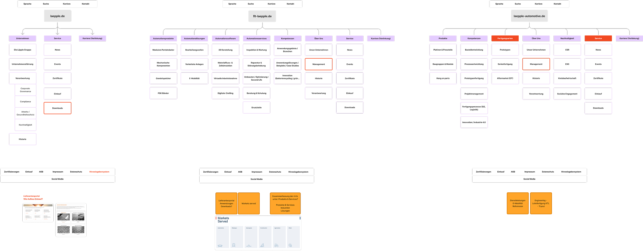 Wireframing und Sitemap Wireframing und Sitemap