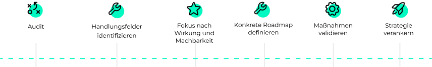 prozess-digitalstrategie
