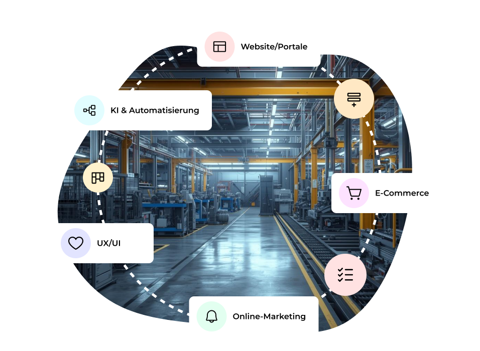 Industrie Moderne Industriehalle mit Maschinen als Hintergrund. Darum angeordnet sind digitale Leistungsbereiche: Website/Portale, KI & Automatisierung, UX/UI, Online-Marketing und E-Commerce.
