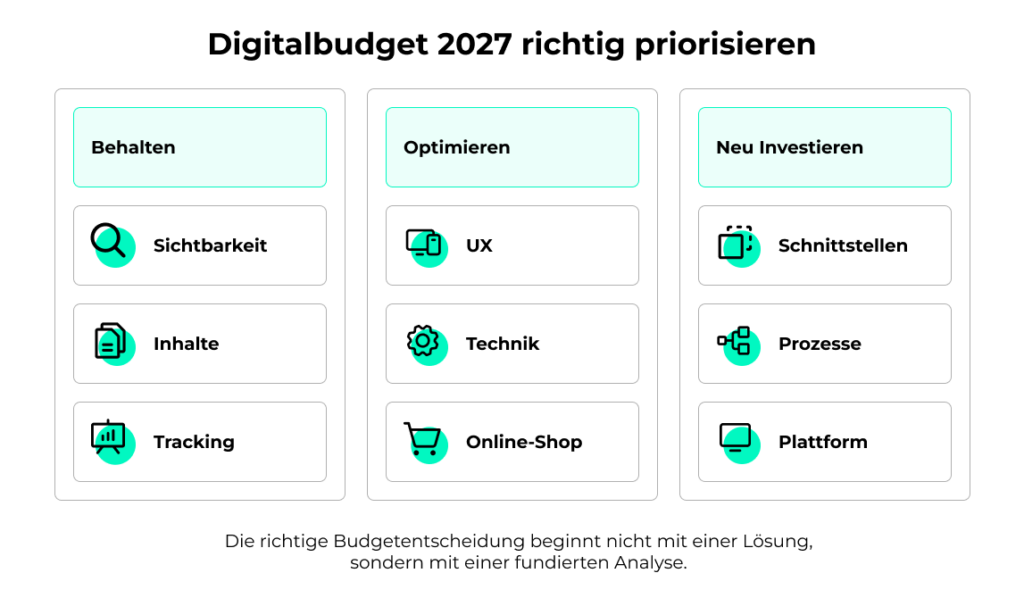Digitalbudget 2027 richtig priorisieren