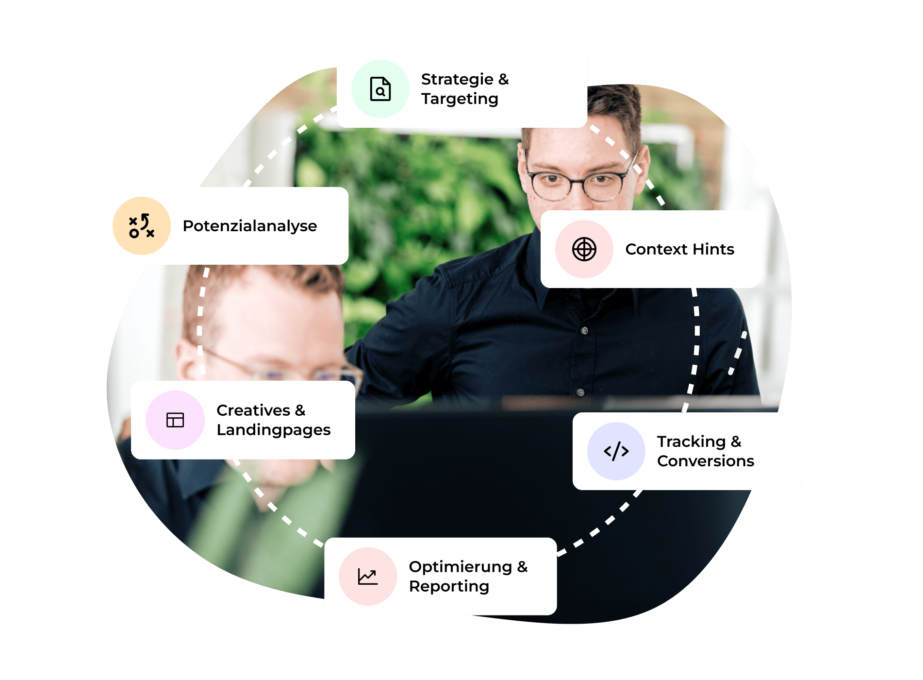 Econsor ChatGPT Ads Leistungen ChatGPT Ads Agentur ChatGPT-Ads-Leistungen von ECONSOR: Potenzialanalyse, Strategie und Targeting, Context Hints, Creatives und Landingpages, Tracking und Optimierung.