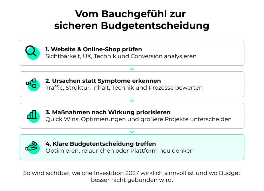 Vom Bauchgefühl zur sicheren Budgetentscheidung