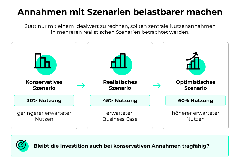 Annahmen mit Szenarien belastbarer machen