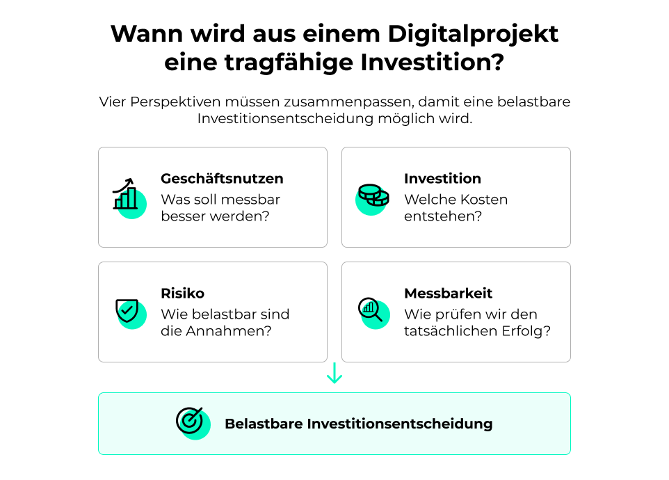 Digitalprojekt eine tragfähige Investition