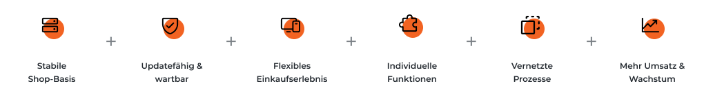 Magento-Nutzenkette ECONSOR Figma final Sechs Vorteile unserer Magento Adobe Commerce Architektur