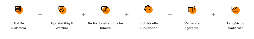 TYPO3-Nutzenkette ECONSOR Figma final TYPO3-Nutzenkette: stabile Plattform, Wartbarkeit, Redaktionsfreiheit, Funktionen, Systeme und Skalierbarkeit