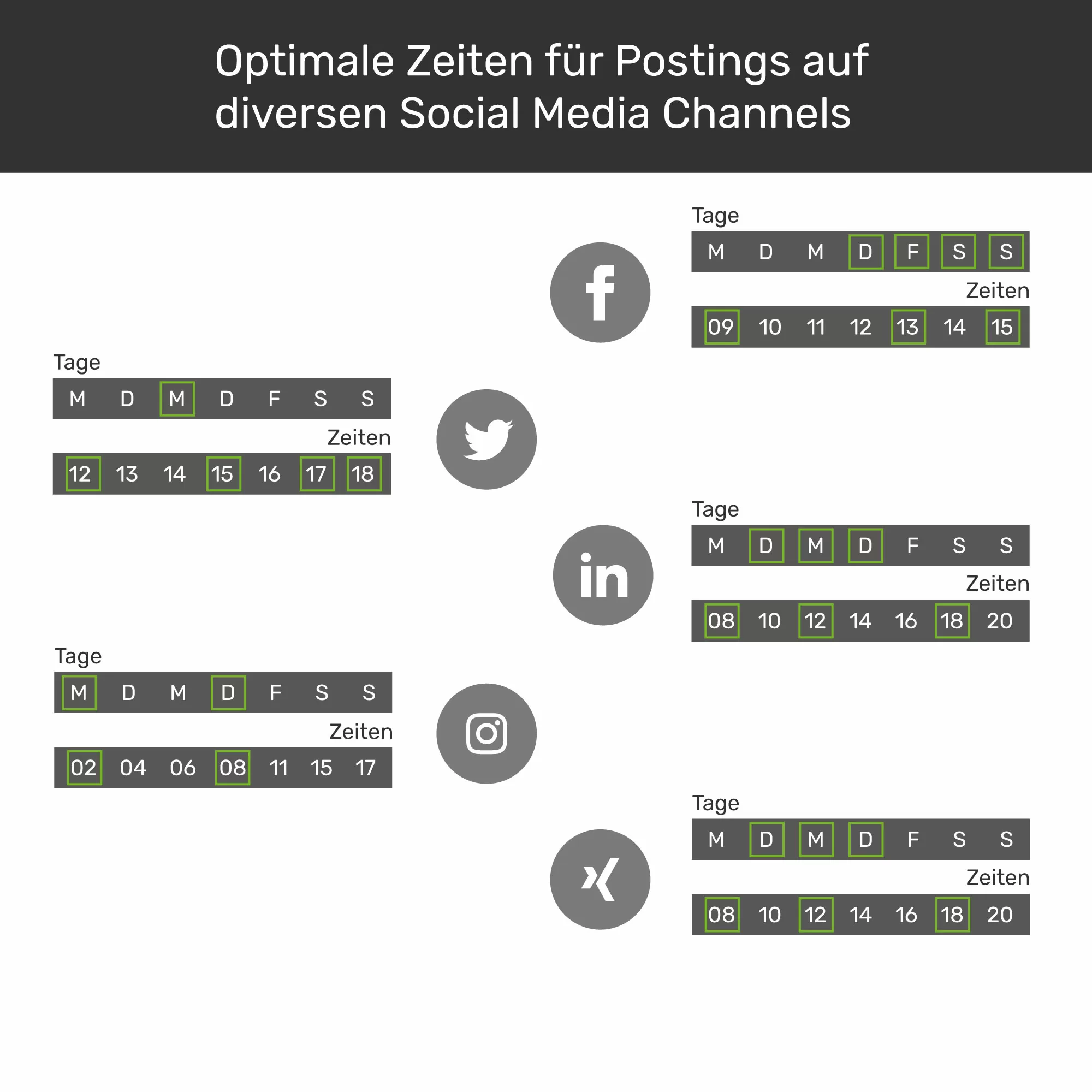 Darstellung der optimalen Postingzeitenund -Tage