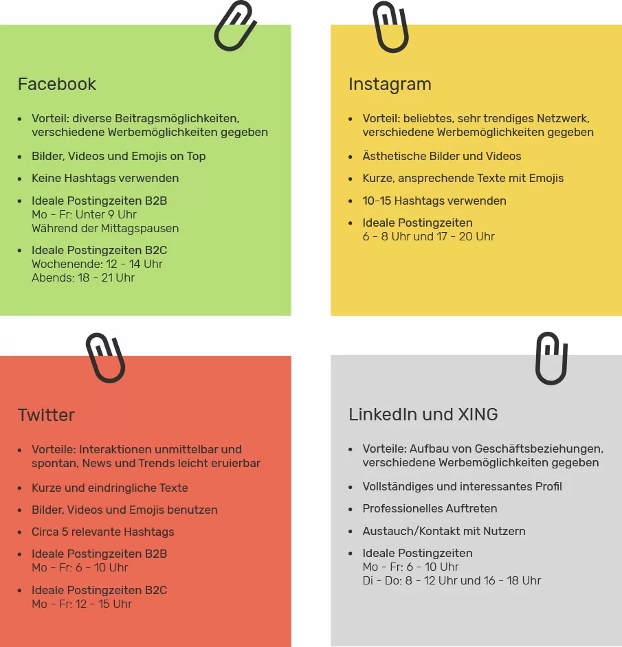 Post-its mit Infos zum perfekten Social-Media-Posting