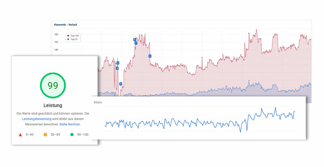 SEO Sophienklinik
