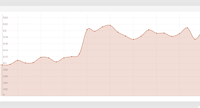 SEO Statistik