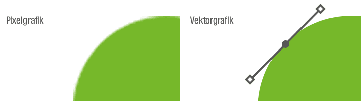 Pixel und Vektorgrafik Beispiel