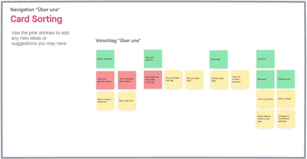 Card Sorting für Navigation