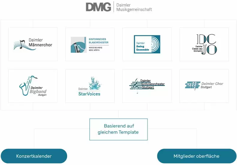 DMG Strategie