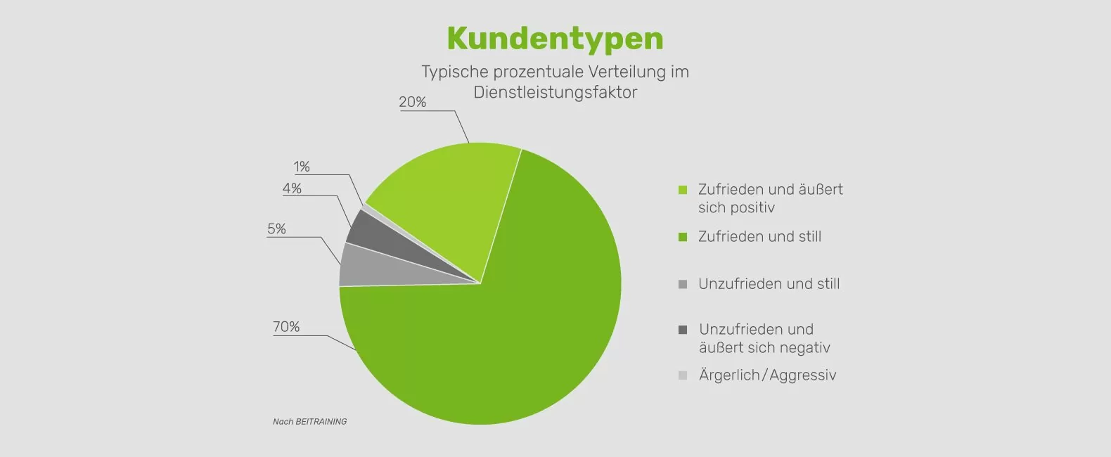 Kundentypen im Online-Marketing 