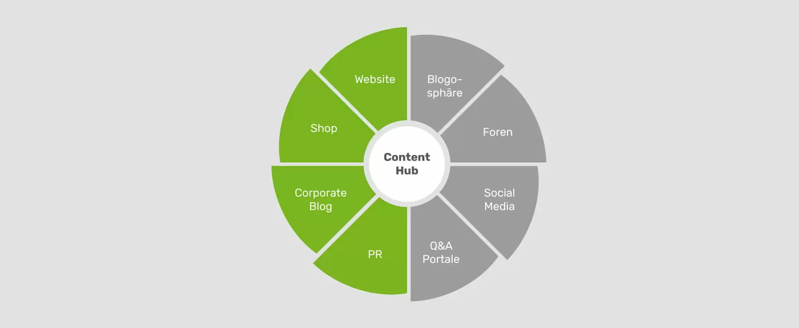 Blog Grafik Content