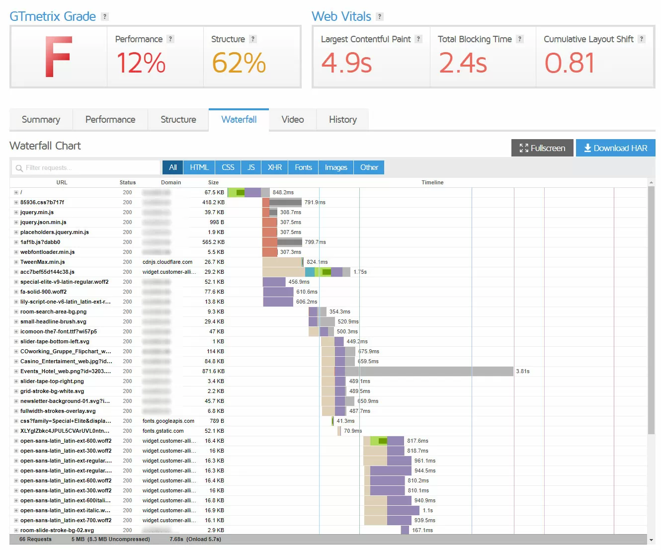 Bewertung der WordPress-Performance über Wasserfall-Diagramm