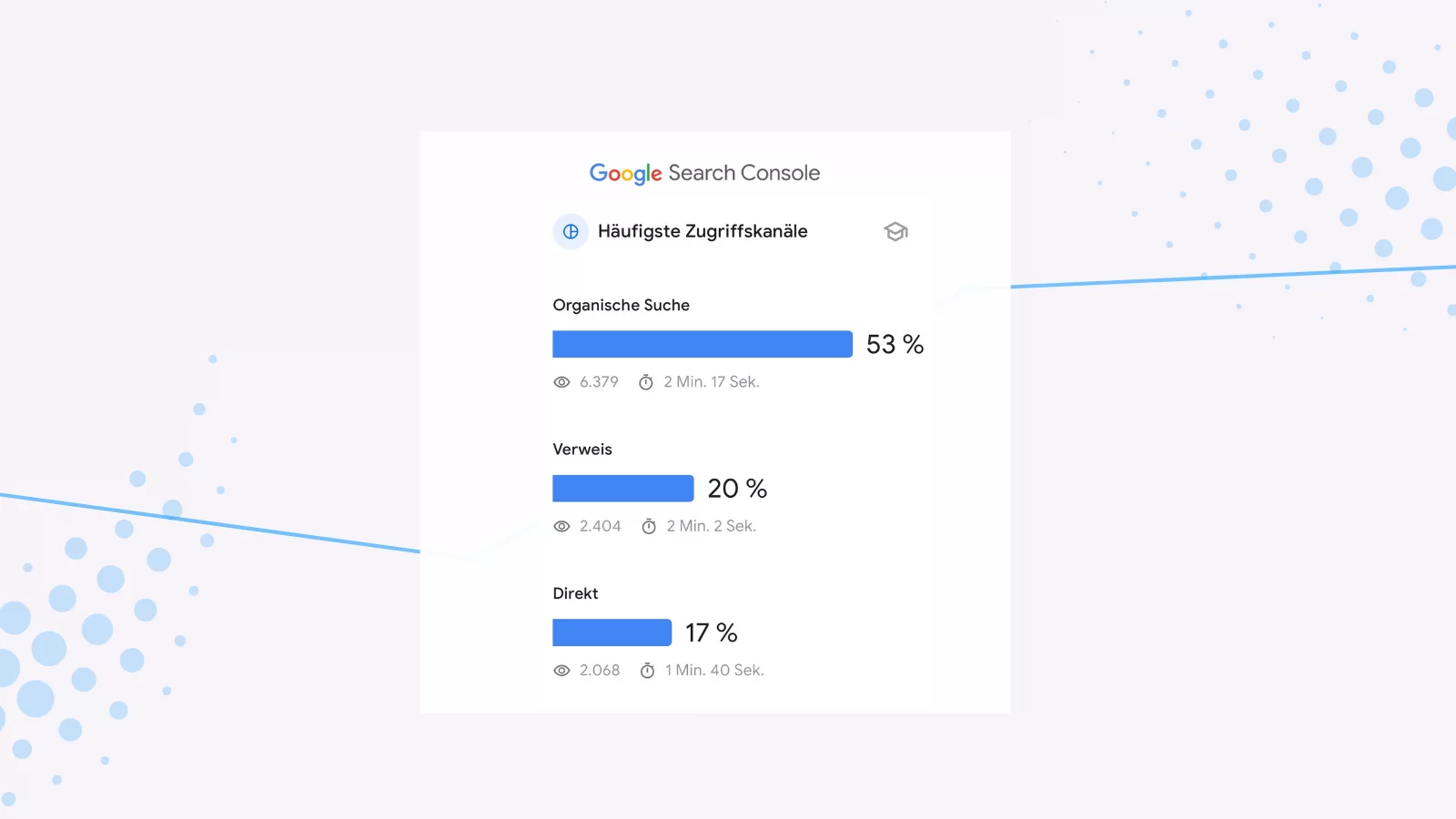 Search Console-Auswertung