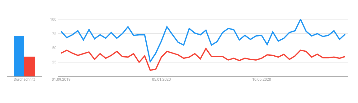 grafik_magento_shopware-deutschlandweit