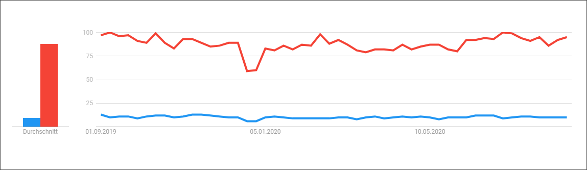 grafik_magento_shopware-weltweit