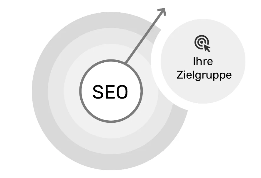 Größere Reichweite dank Suchmaschinenoptimierung Grafik