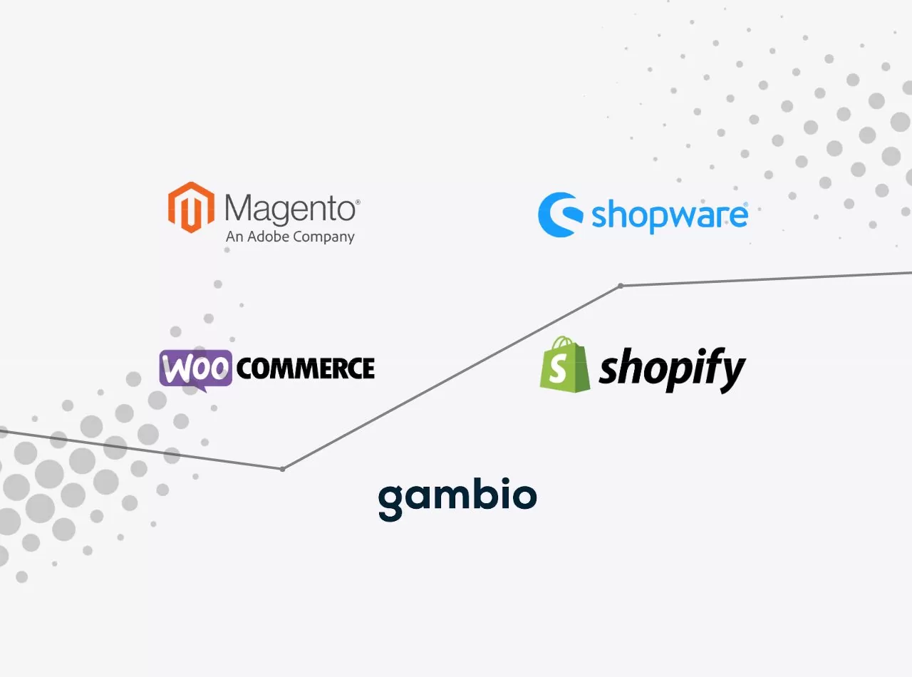 Logos der Shopsysteme Gambio, Adobe Commerce (Magento), Shopware, Shopify, WooCommerce