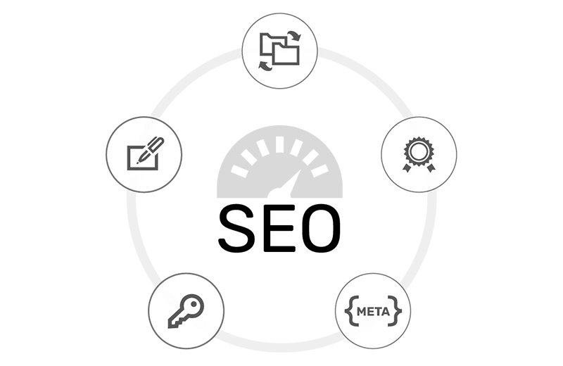 SEO-Texte Grafik