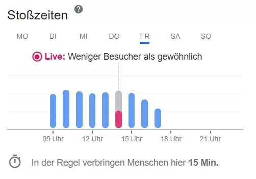 Angezeigtes Besucheraufkommen geschätzt und live im Google My Business Eintrag