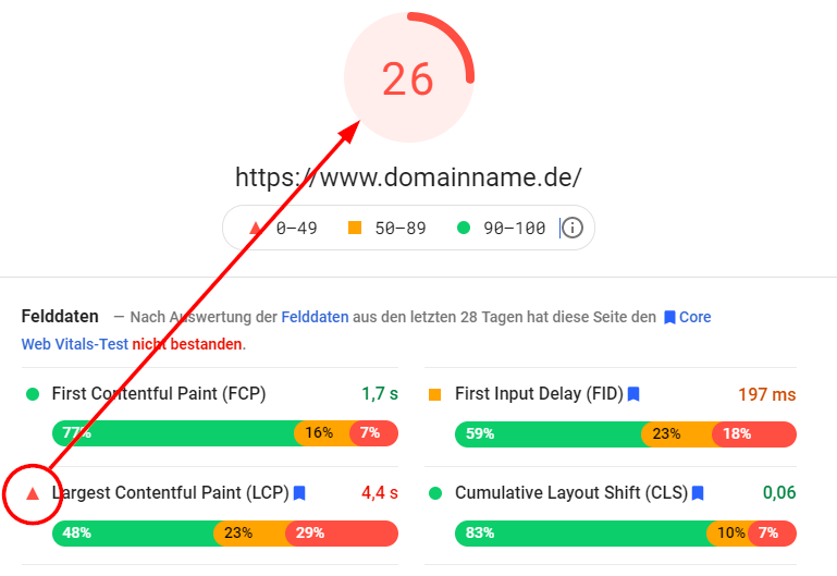 Page Speed Insights Werte