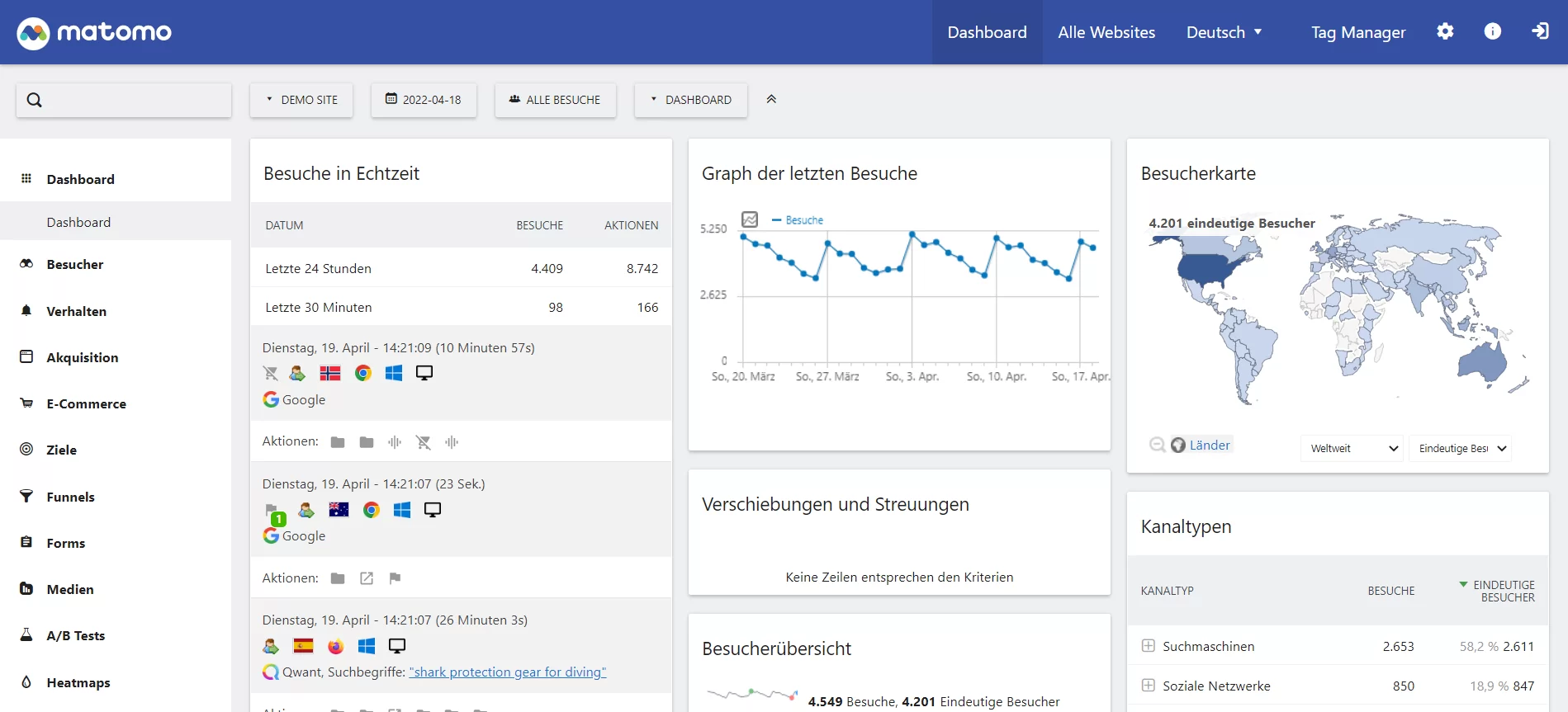 Echtzeit-Dashboard von Matomo