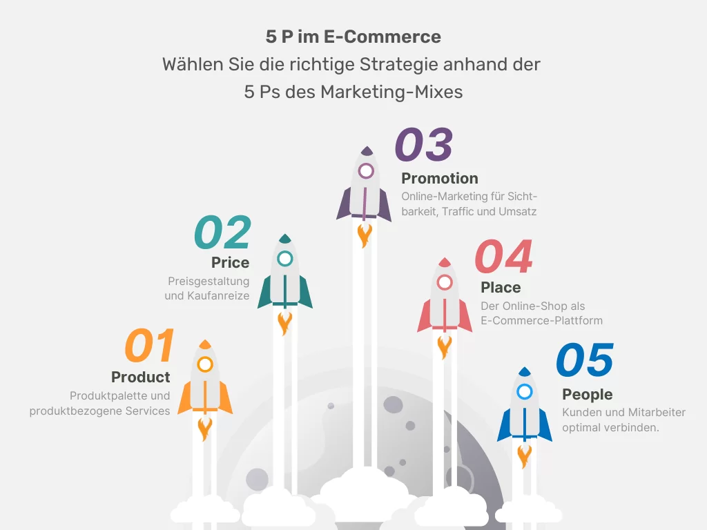 5 P im E-Commerce - nach den 5 P im Marketing Mix