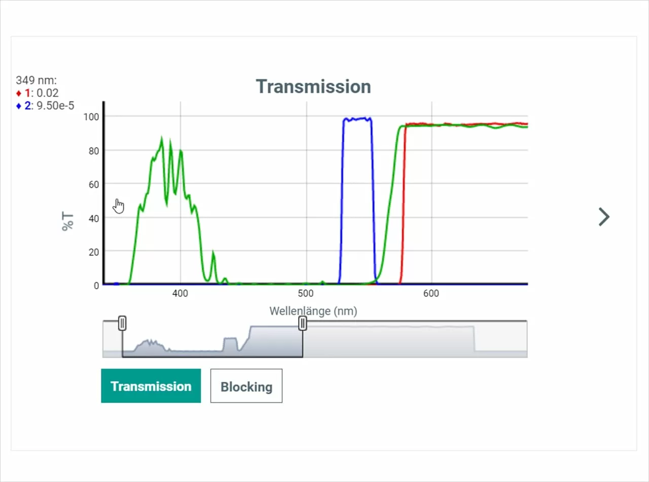 Spektrengenerator von AHF Analysetechnik